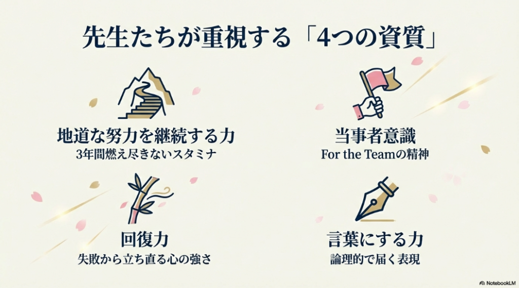 継続する力、当事者意識、回復力、言葉にする力の4つのアイコンと説明が記載されたスライド
