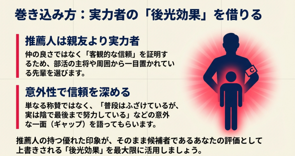 実力者の後光効果を利用して候補者の信頼を証明する図解
