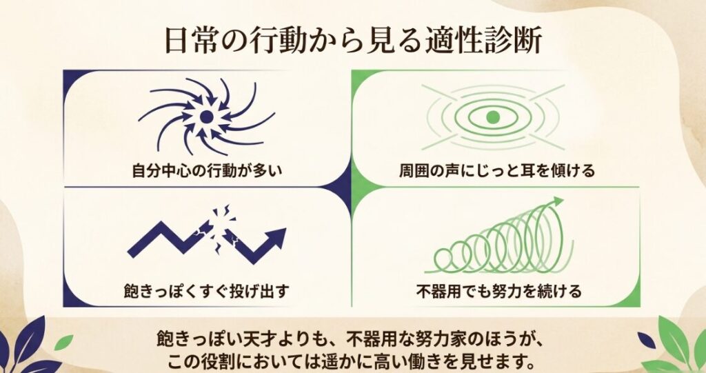 自分中心で飽きっぽいタイプよりも、周囲の声に耳を傾け不器用でも努力を続けるタイプの方が高い働きを見せることを比較した図
