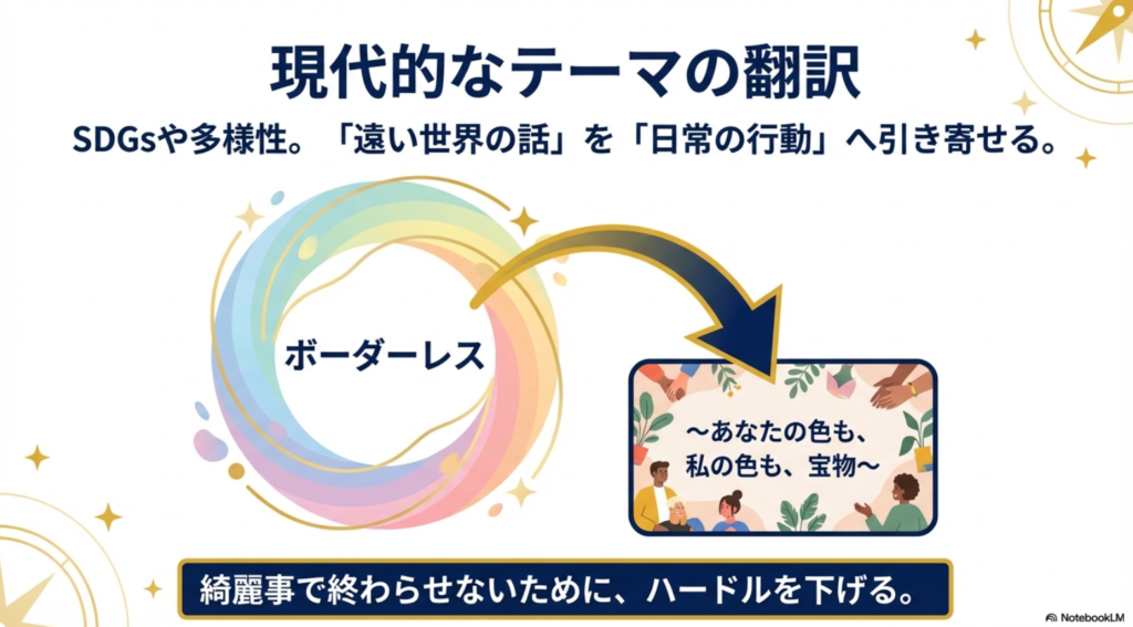 SDGsや多様性を日常の行動へ翻訳する
