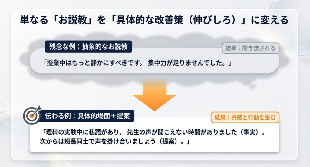 抽象的な反省表現を、具体的な場面説明と改善提案に変える書き方を示したスライド