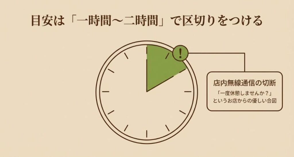 スタバでの長居の目安は1〜2時間。店内Wi-Fiの切断を休憩の合図に