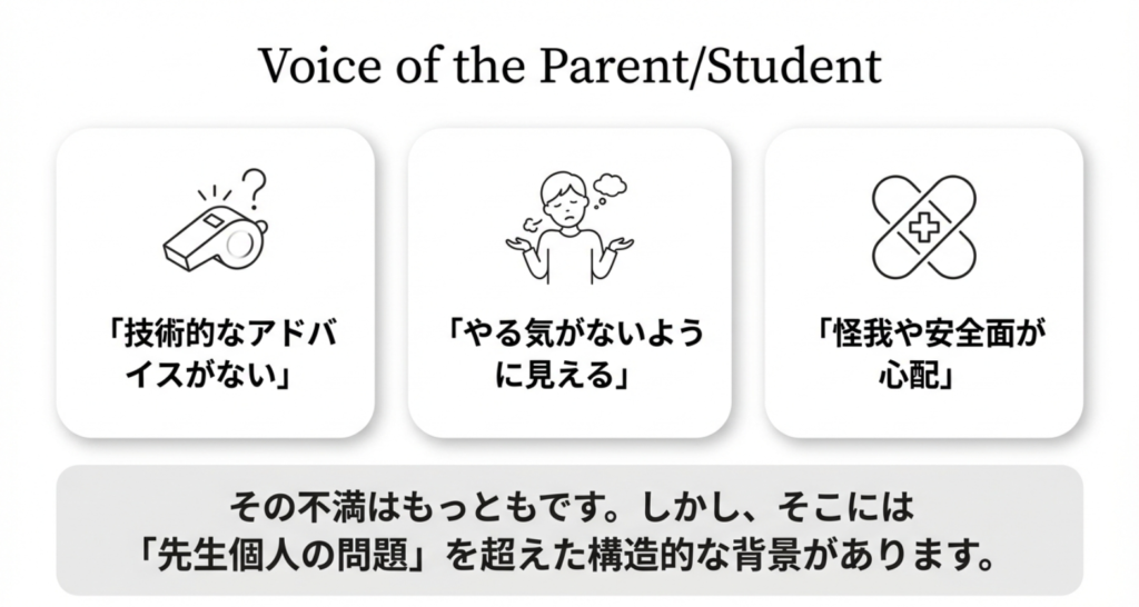 「技術的なアドバイスがない」「やる気がないように見える」「安全面が心配」といった、部活動に対する保護者や生徒のリアルな不満をまとめたスライド