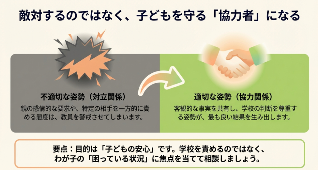 敵対するのではなく子どもを守る協力者として、客観的な事実を共有し学校の判断を尊重する適切な姿勢