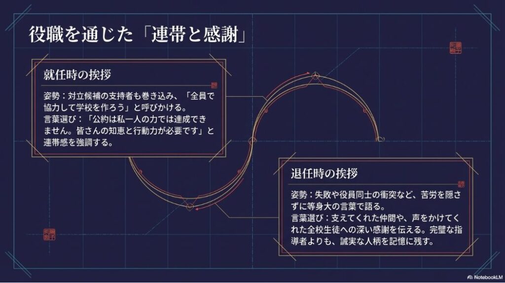役職を通じた連帯と感謝。就任時の挨拶での協力の呼びかけと、退任時の挨拶での等身大の感謝