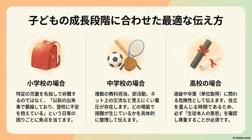 小学校・中学校・高校の各成長段階に合わせた、最適なクラス替え配慮の伝え方のポイント