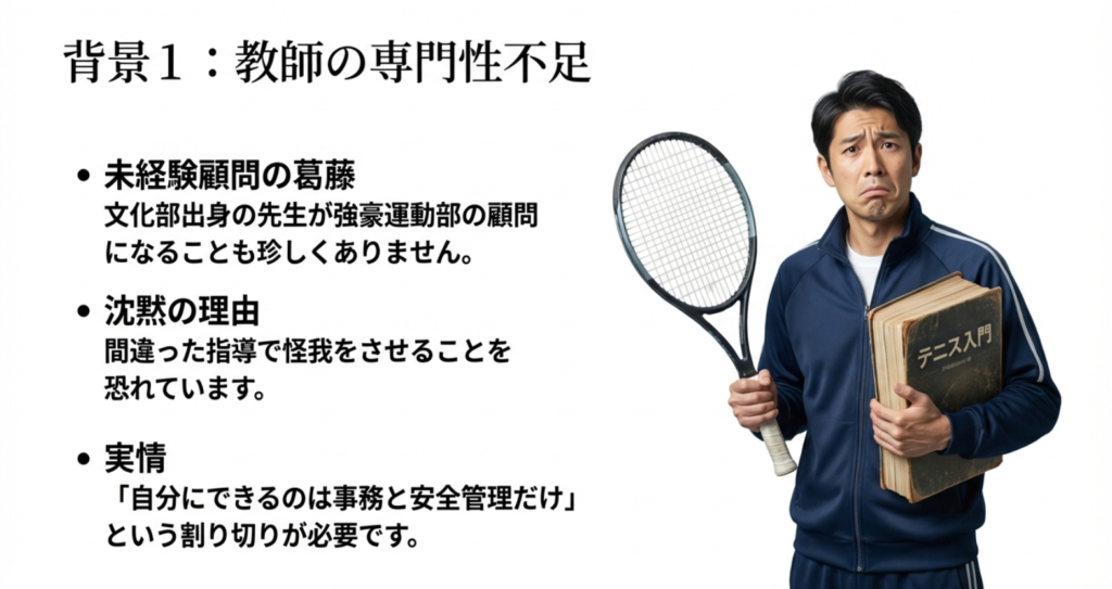 未経験の顧問が「間違った指導で怪我をさせるのが怖い」と感じている実情や、事務と安全管理に徹せざるを得ない背景を説明したスライド