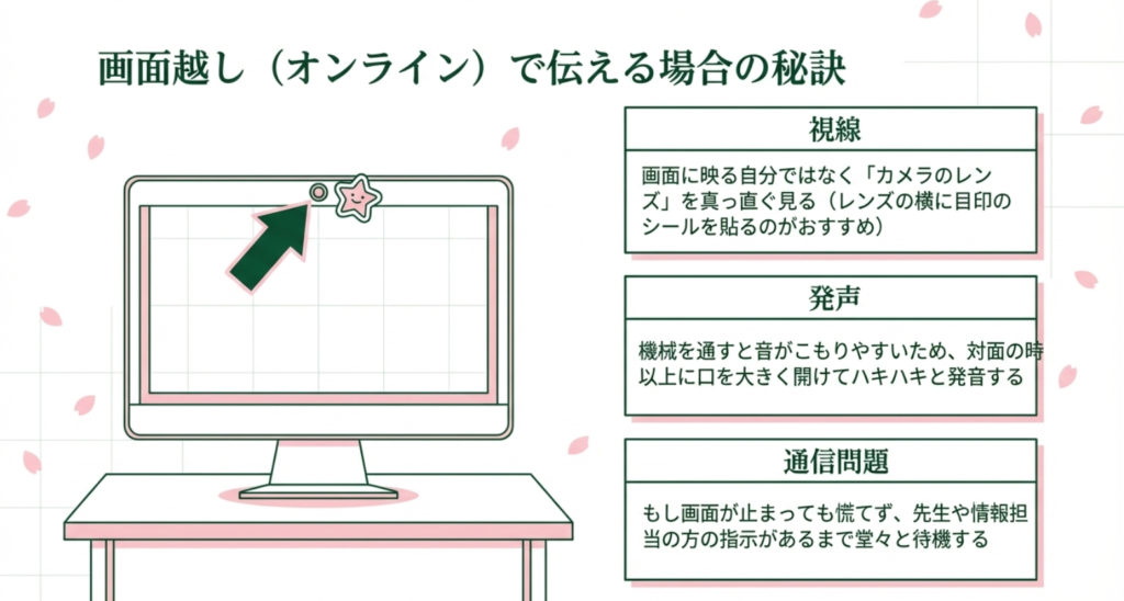 オンラインで伝える場合の秘訣。視線はカメラのレンズを真っ直ぐ見つめ、発声は対面以上に口を大きく開けてハキハキと話す