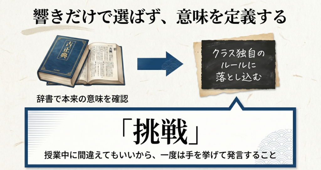辞書を引いて言葉の意味をクラス独自のルールに落とし込む方法