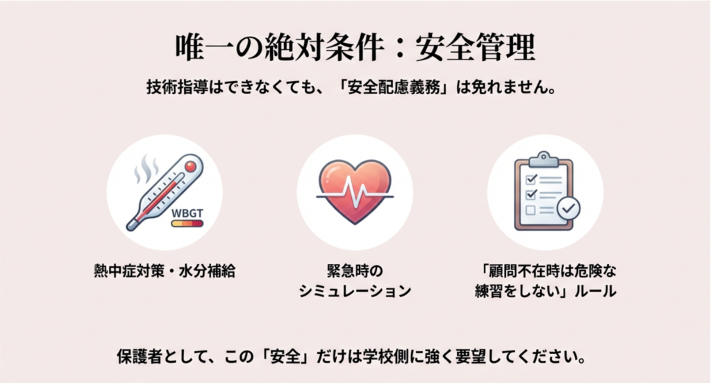 技術指導ができなくても、熱中症対策(WBGT)や緊急時のシミュレーションなど安全配慮義務だけは免れないことを示すスライド