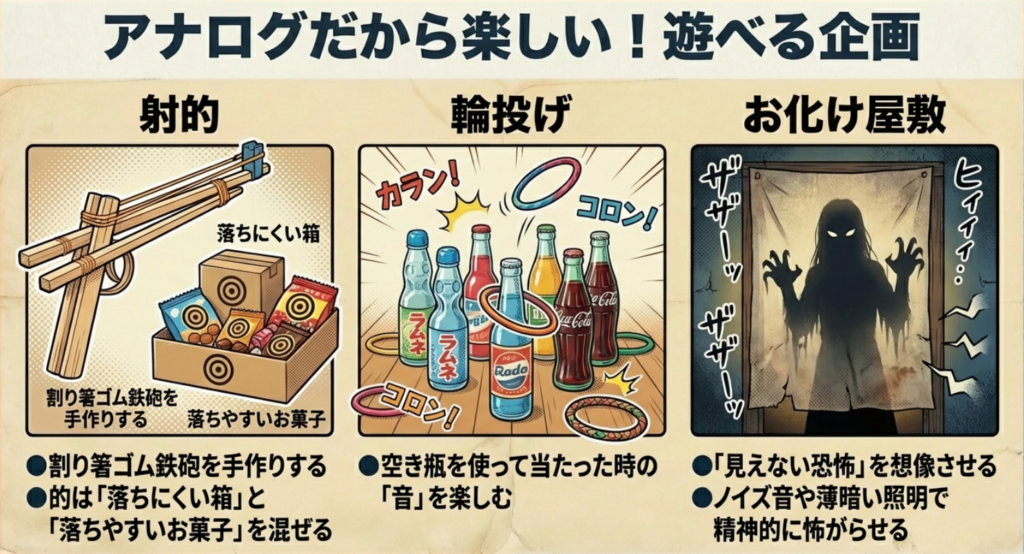 割り箸鉄砲の射的、ラムネ瓶の輪投げ、精神的に怖がらせるお化け屋敷のポイントをまとめたスライド
