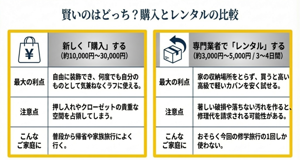 キャリーケースを新しく購入する場合と専門業者でレンタルする場合の料金相場やメリット・注意点の比較