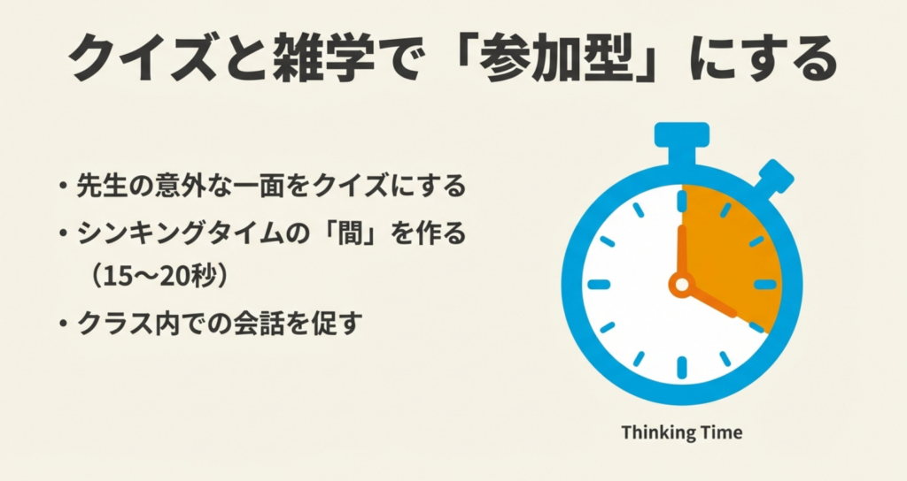 先生の意外な一面をクイズにし、15〜20秒のシンキングタイムを作ることでクラス内の会話を促す演出のスライド。時計のイラスト。