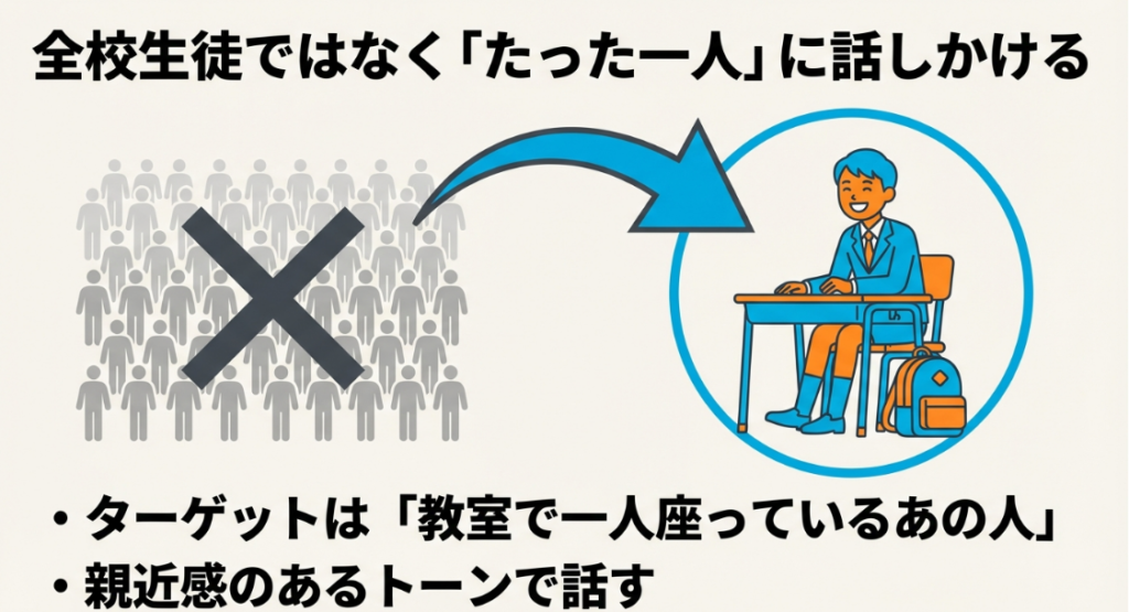 ターゲットをたった一人に絞るコツ