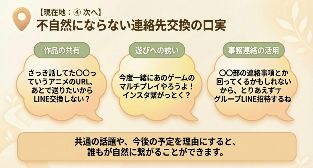 アニメのURL共有やゲームの誘いなど、SNSを自然に交換する口実の具体例