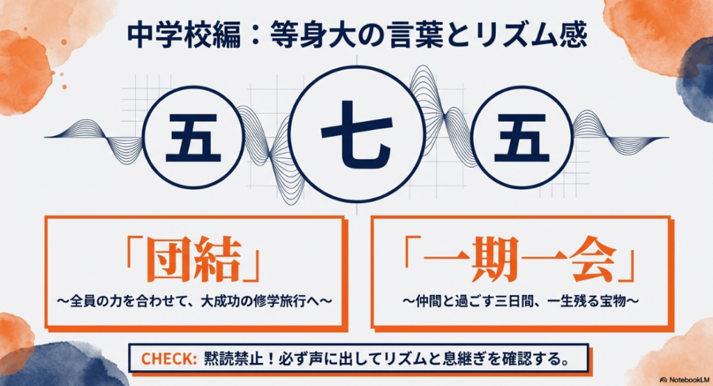 中学校向けの修学旅行スローガン例文。「団結」や「一期一会」を用いた五七五のリズム感の重要性を解説
