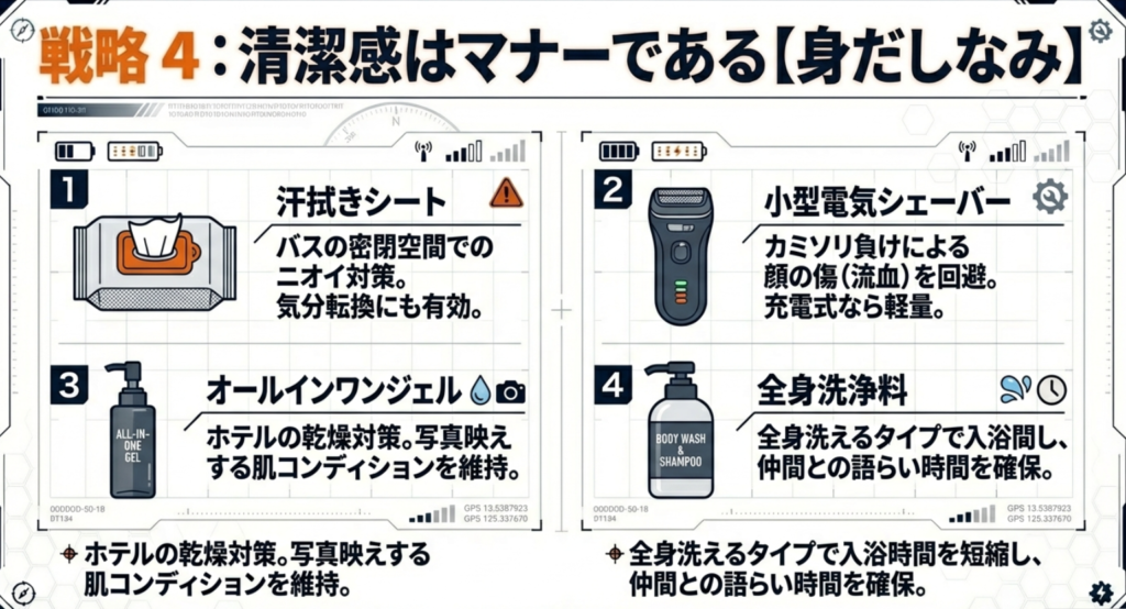 汗拭きシート、オールインワンジェル、全身洗浄料、小型電気シェーバーの4つの必需品リスト