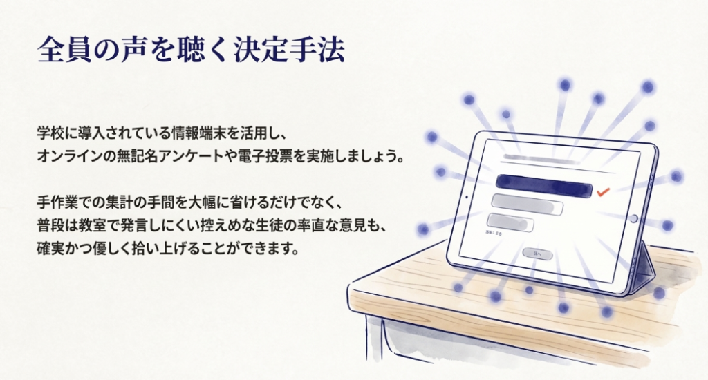 情報端末を利用したオンラインの無記名アンケートや電子投票の画面