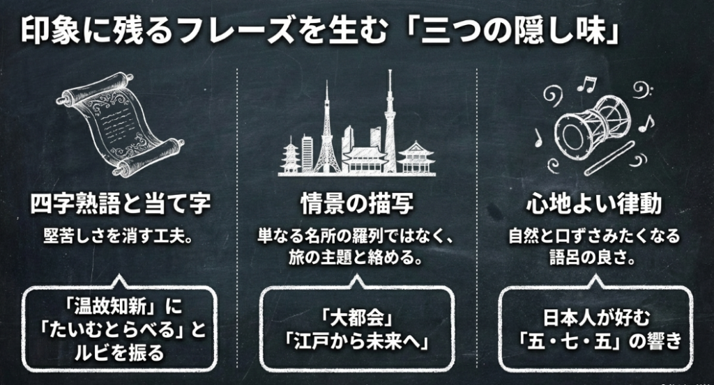 印象に残るスローガンを生む3つの隠し味（四字熟語と当て字、情景の描写、心地よい律動）