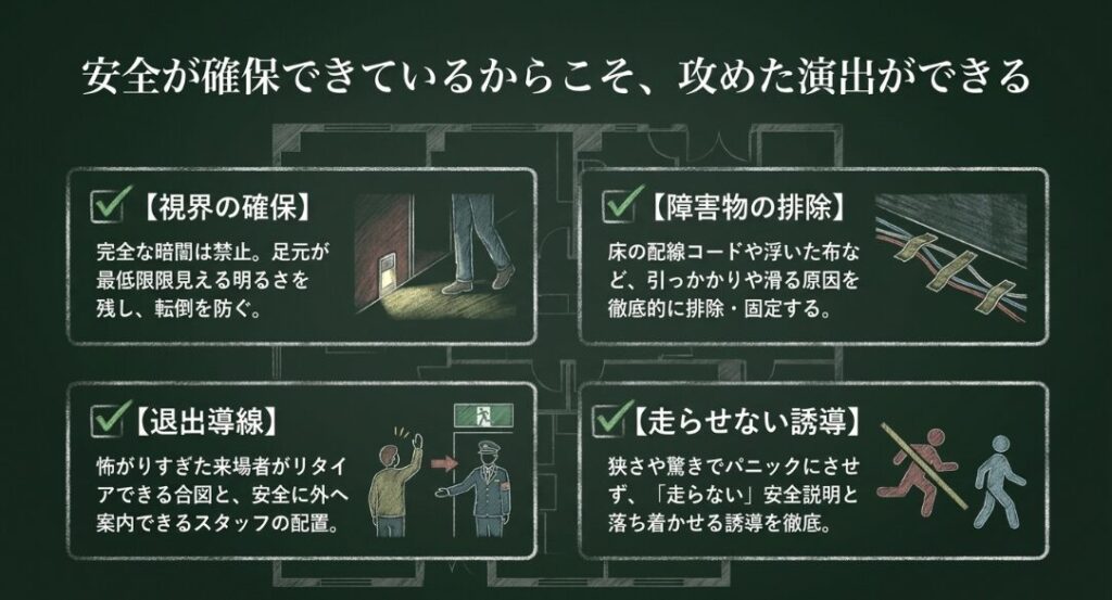 視界の確保、障害物の排除、退出導線、走らせない誘導の4つをチェック項目として示した安全対策スライド