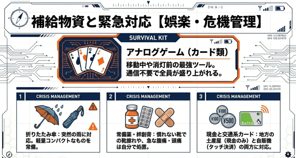 アナログゲーム（カード類）と、折りたたみ傘、常備薬、現金・ICカードの重要性を説明するスライド