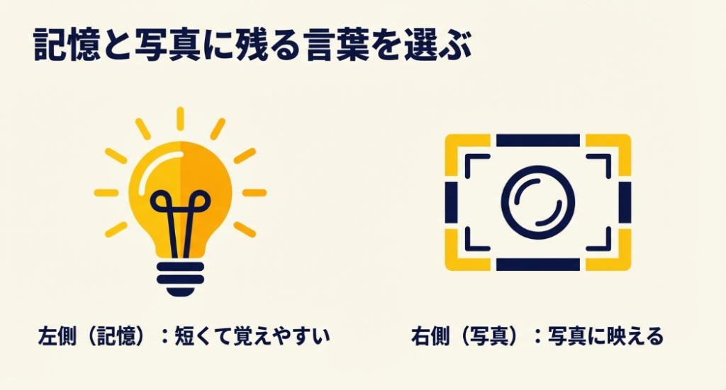 記憶と写真に残る言葉を選ぶ。記憶に残りやすい短い言葉と、写真に映えるデザイン性の両立
