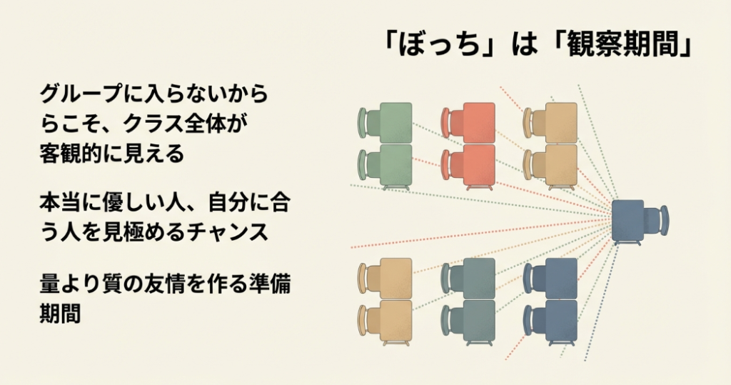 ぼっちは観察期間。グループに入らないからこそクラス全体が客観的に見える