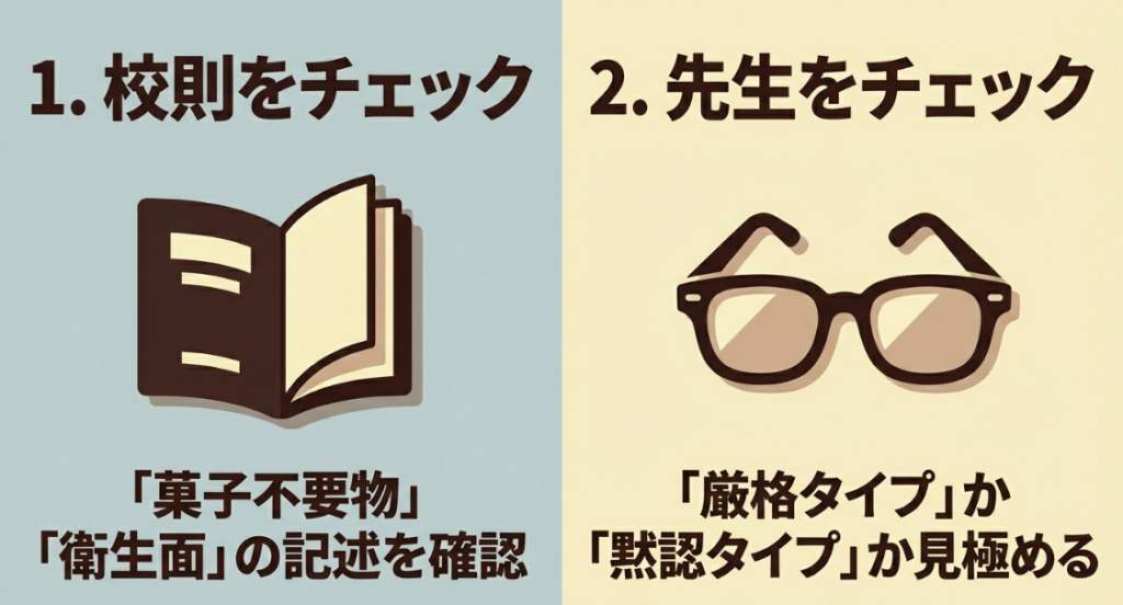 まず校則と先生のチェックから始める