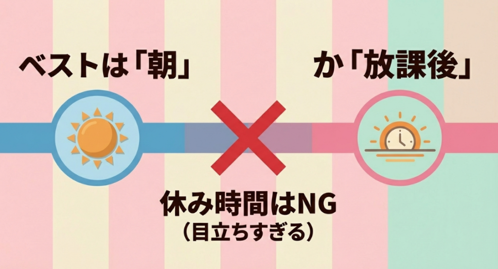 ストは朝か放課後、休み時間は避ける