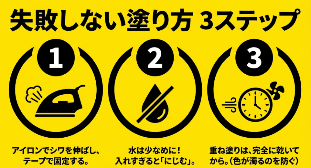 アイロンでのシワ伸ばしから水分の調整、重ね塗りの乾燥まで失敗しないアクリル絵の具の塗り方
