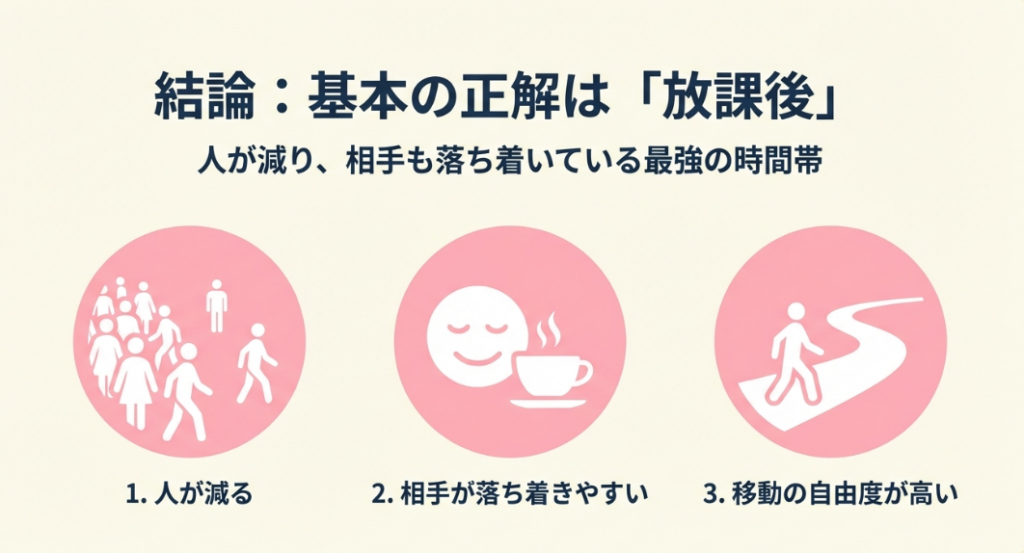 学校でバレンタインを放課後に渡すと成功しやすい理由を3点で示す