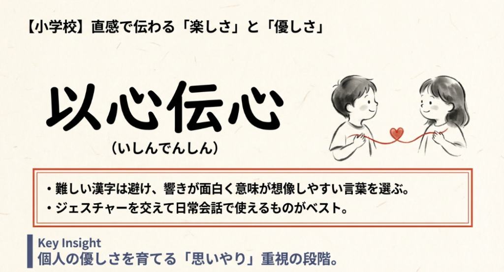 小学校向けの学級目標。直感で伝わる楽しさと優しさ「以心伝心」