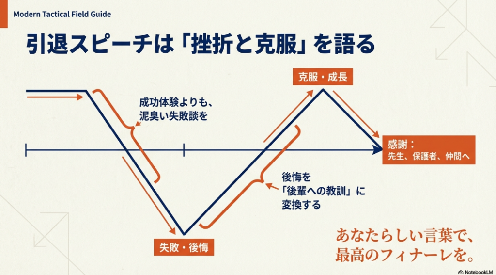 引退スピーチでは成功体験よりも泥臭い失敗談や後悔を後輩への教訓に変換して語るという解説