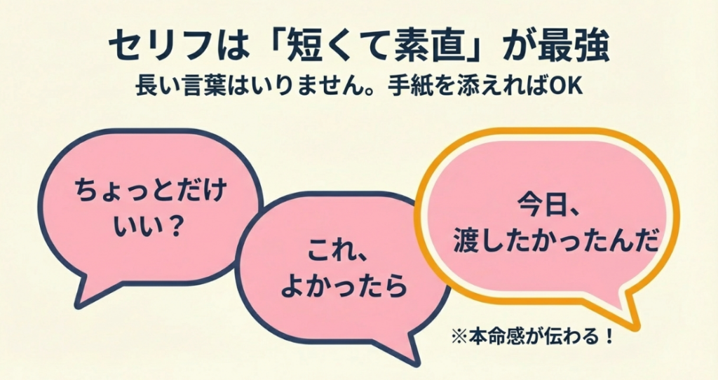 バレンタインで渡すときは短い一言で十分で、手紙を添えると気持ちが伝わる