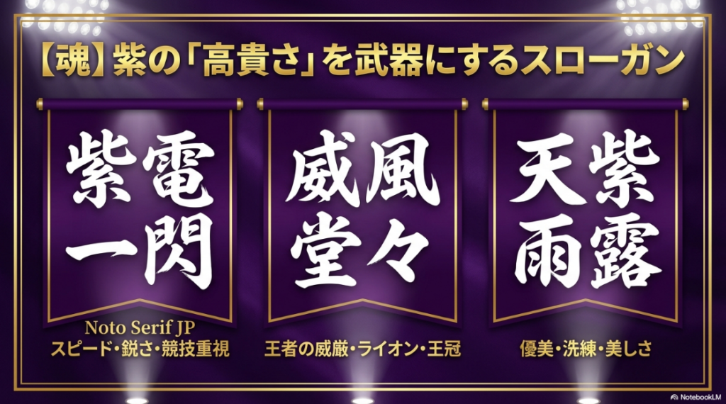 紫の高貴さを武器にするスローガン例。スピード重視の紫電一閃、王者の威厳を示す威風堂々、優美さを表す天紫雨露