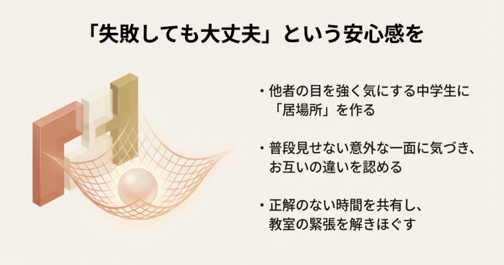他者の目を気にする中学生に居場所を作り、お互いの違いを認めるなど、安心感を育む効果の解説