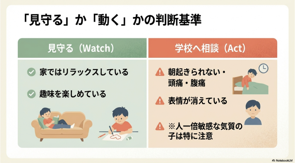 見守るか動くかの判断基準。家でリラックスしていれば見守り、朝起きられないなどの症状があれば学校へ相談