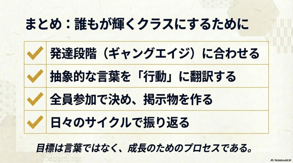 小学校3年生の学級目標の決め方と運用ポイントのまとめ表