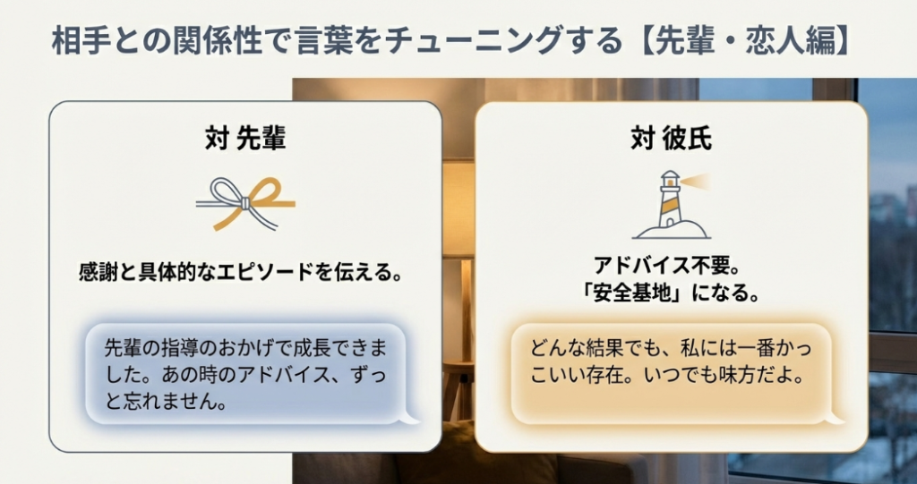先輩には感謝を、彼氏には「安全基地」として寄り添うメッセージの具体例を紹介したスライド。