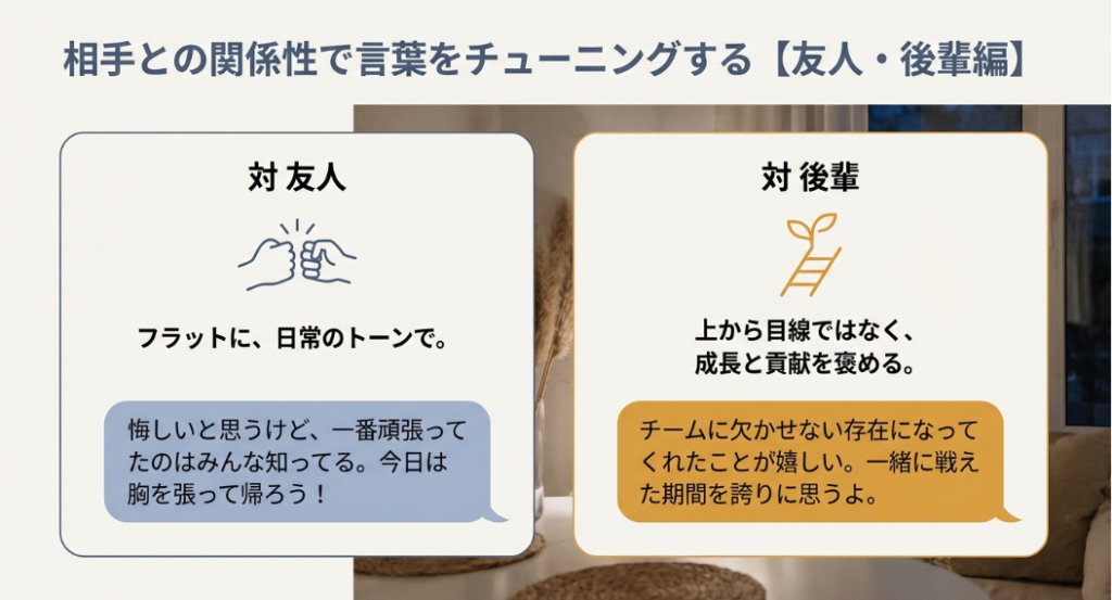 友人にはフラットに、後輩には成長と貢献を褒めるメッセージの具体例を紹介したスライド。