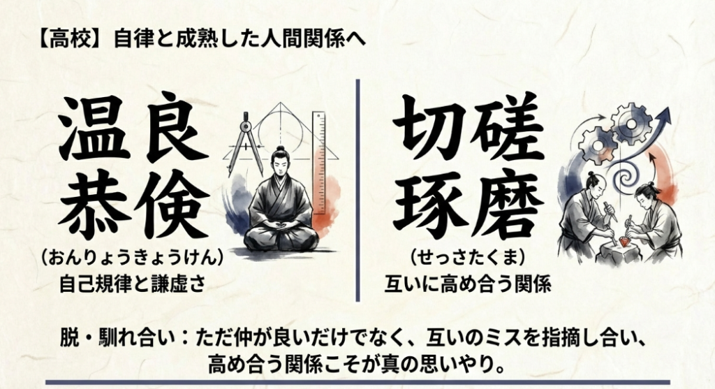 高校生向けの学級目標。自律と成熟した人間関係へ導く「温良恭倹」と「切磋琢磨」