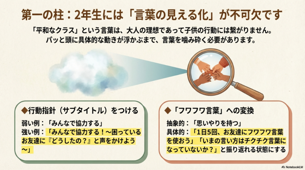 2年生の学級目標における行動指針と言葉の見える化