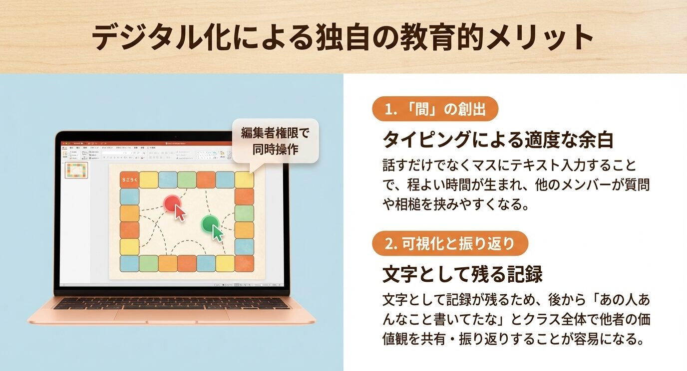 タイピングによる適度な余白が質問を生み、文字として残る記録が振り返りを容易にすることを示す図解。