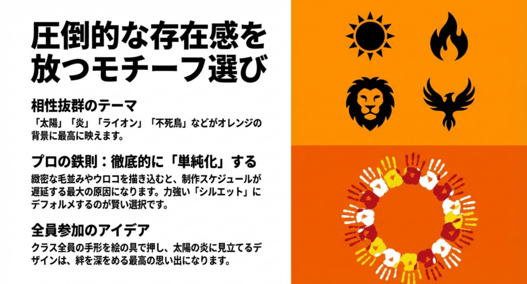 圧倒的な存在感を放つ太陽、炎、ライオンなどのモチーフ選びと、全員参加の手形デザインの解説スライド