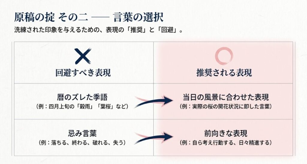 挨拶で回避すべき忌み言葉と推奨される前向きな表現