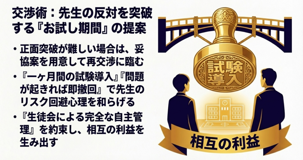 先生に反対された際に1ヶ月の試験導入や生徒会による自主管理を提案し、相互の利益を生み出して突破する交渉術スライド