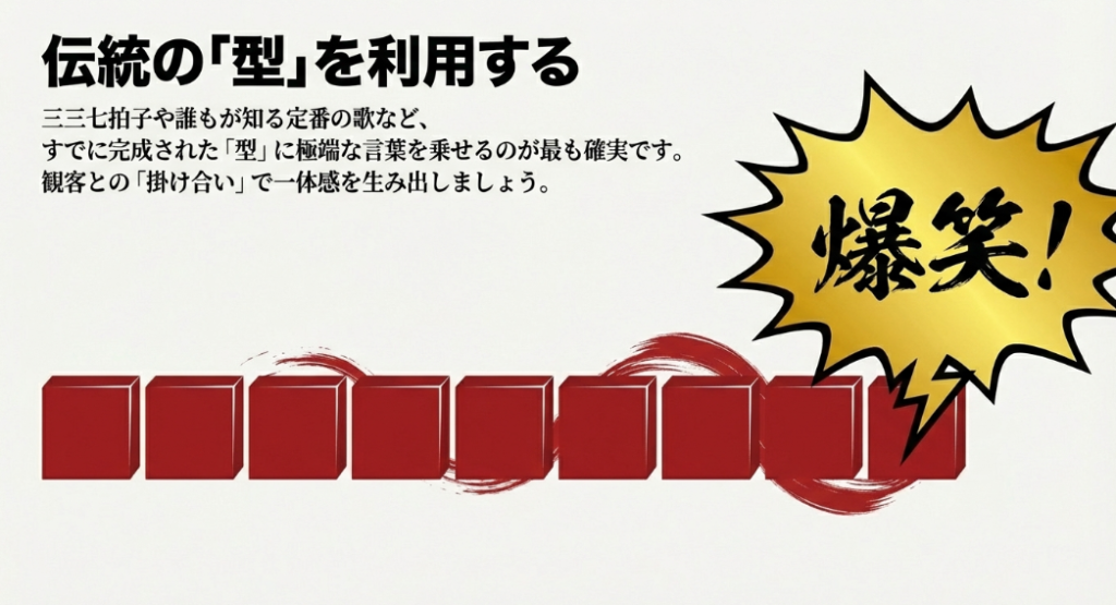 三三七拍子などすでに完成された型に極端な言葉を乗せて一体感を生み出す図解