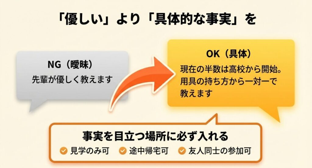 曖昧な表現ではなく具体的な事実を目立つ場所に入れて新入生を安心させる方法