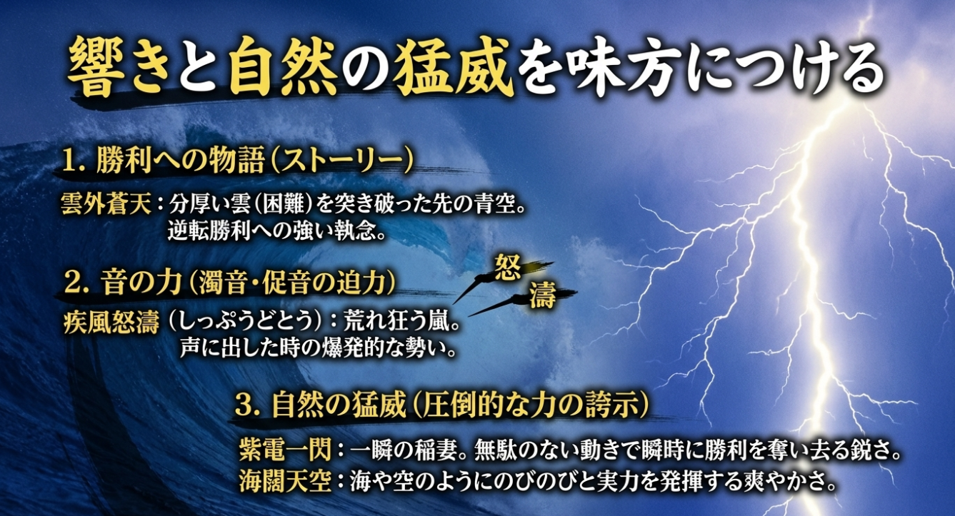「雲外蒼天」による逆転劇のストーリーや、「疾風怒濤」などの濁音・促音が与える迫力、自然の猛威を味方にする言葉を紹介するスライド。