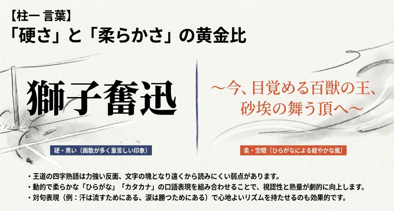 漢字の「獅子奮迅」と、ひらがな主体の副題を組み合わせることで、視認性と熱量を向上させるデザインの例。